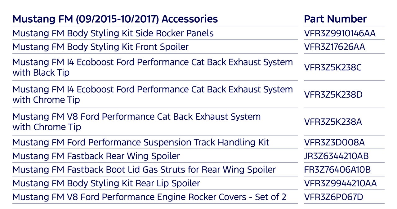 Clearance Parts List 1