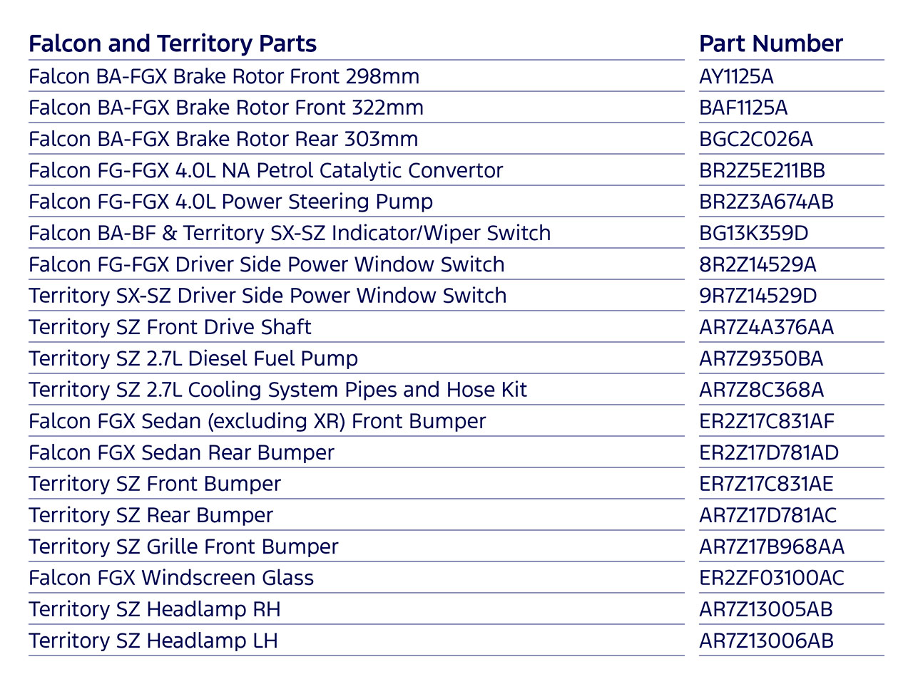Clearance Parts List 2